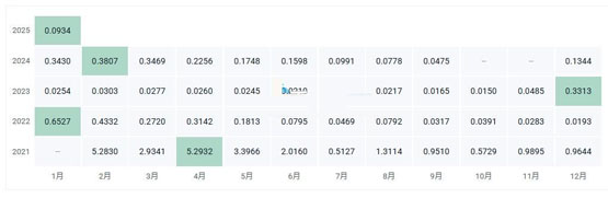 PAID币价格多少？PAID币历史价格一览