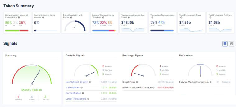 评估指标Bitcoin