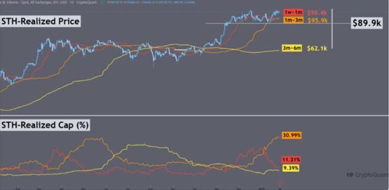 比特币跌穿10.1万美元、19万人爆仓5.2亿！短期关键支撑位在哪？