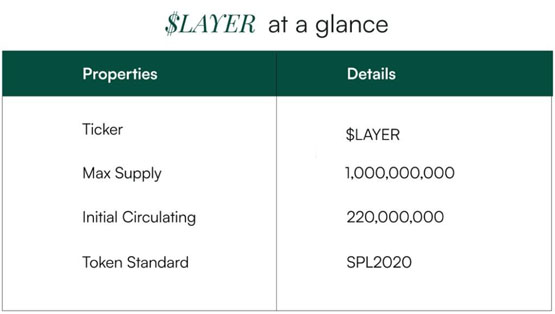 Solana再质押协议Solayer推出代币LAYER！第二轮空投即将启动
