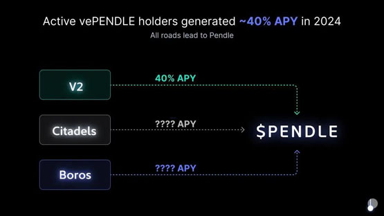Pendle 2025年路线图：V2改良、推进永续合约对冲收益产品