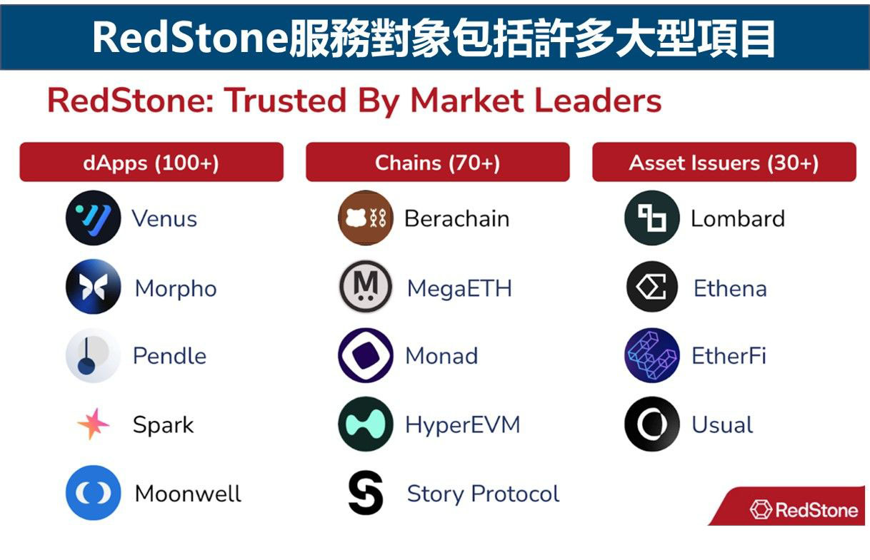 RedStone生态系统与合作伙伴：