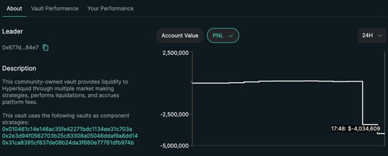 代币HYPE闪崩！疑因恶意行为者入侵资金池