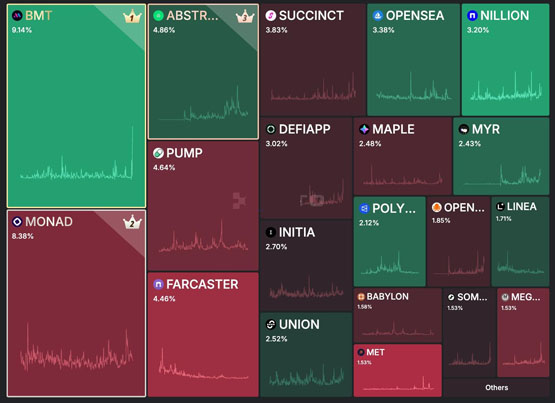 DeFi版Robinhood Defi App交易免Gas！第二季度将发行代币HOME