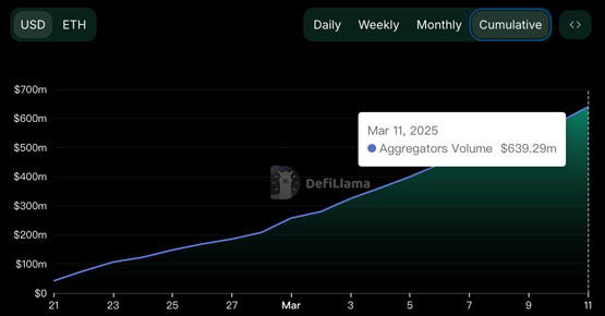 DeFi版Robinhood Defi App交易免Gas！第二季度将发行代币HOME