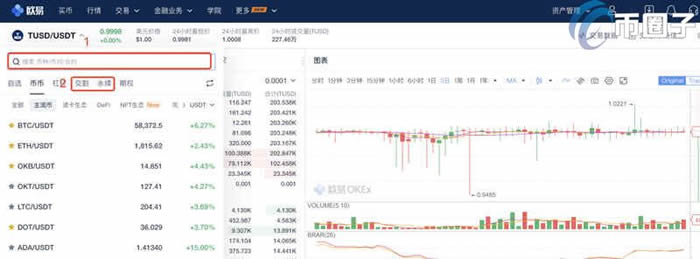 芝麻合约手续费怎么算的?芝麻交易所合约手续费明细