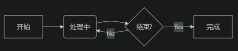 DeepSeek进阶使用指南-DeepSeek玩法教程